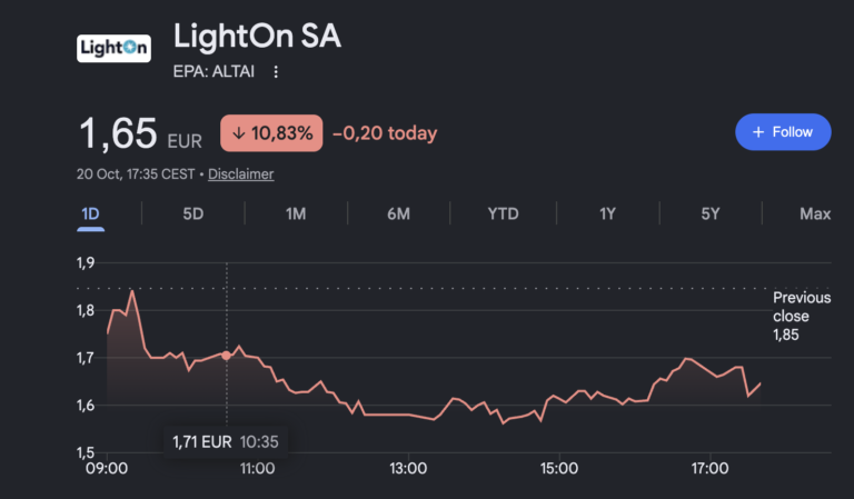 LightOn (ALTAI) stock price chart, October 20, 2026