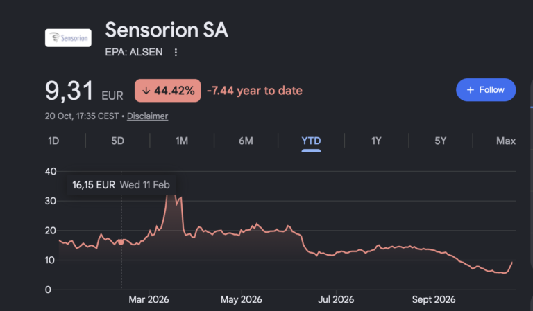 Sensorion (ALSEN) stock price chart, October 20, 2026
