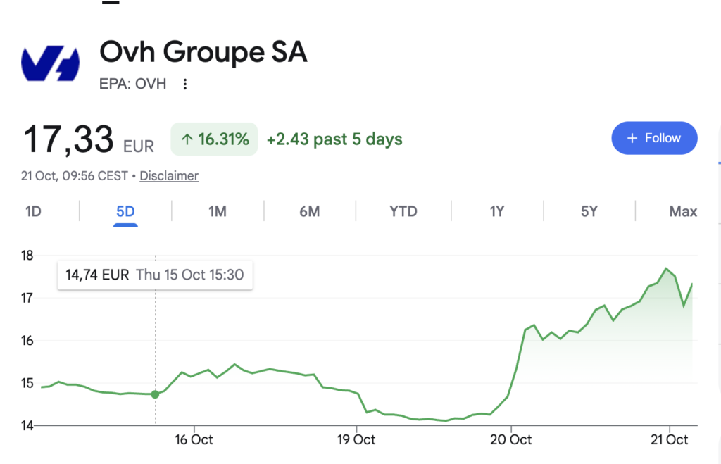 ovh cloud