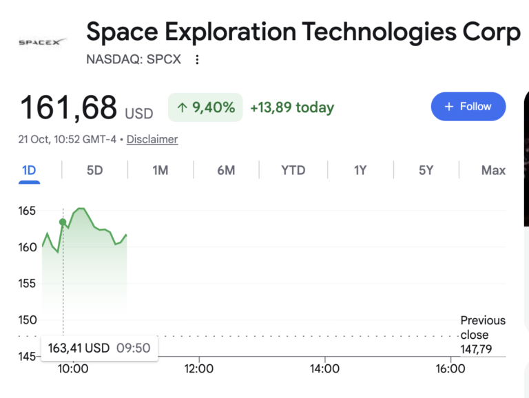 SpaceX (SPCX) stock price chart, October 21, 2026