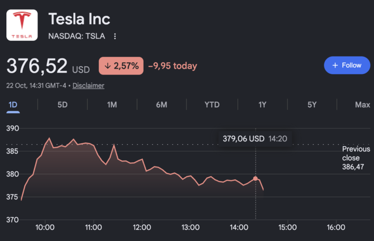 Tesla (TSLA) stock price chart, October 22, 2026