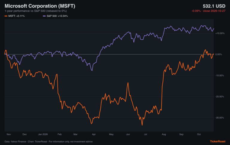 Microsoft Corporation (MSFT) 1-year performance vs S&P 500, as of 2026-10-27